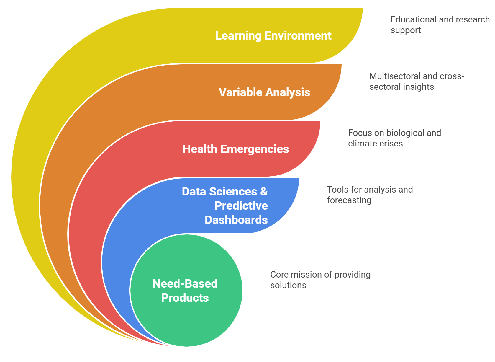 About Development Synergies company